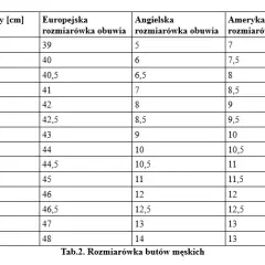 22.5 cm jaki rozmiar buta? Tabela i porady eksperta!