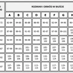 Tabela rozmiarów biustonoszy: obwód pod biustem i obwód w biuście.