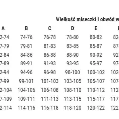 Jak dobrać rozmiar biustonosza? Prosty test w 5 minut!