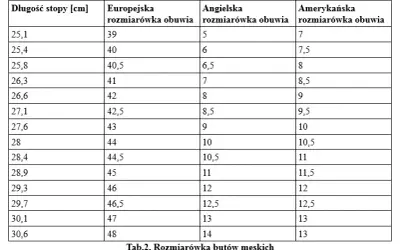 22.5 cm jaki rozmiar buta? Tabela i porady eksperta!
