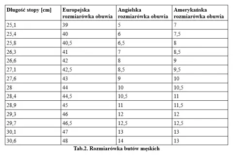 22.5 cm jaki rozmiar buta? Tabela i porady eksperta!