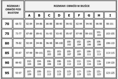 Tabela rozmiarów biustonoszy: obwód pod biustem i obwód w biuście.