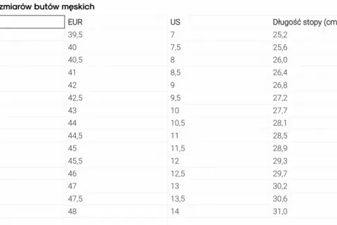 Rozmiar UK na EU dla dzieci? Tabela i triki, by kupić idealne buty