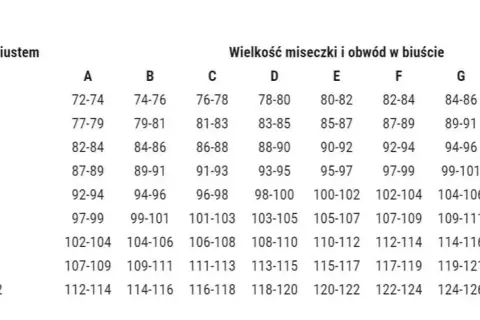 Jak dobrać rozmiar biustonosza? Prosty test w 5 minut!