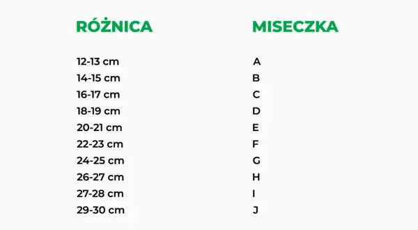 Kalkulator rozmiaru biustonosza: Zmierz się i dobierz idealnie!