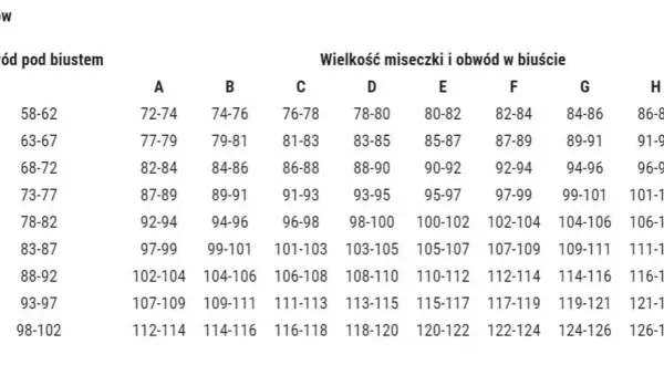 Jak dobrać rozmiar biustonosza? Prosty test w 5 minut!