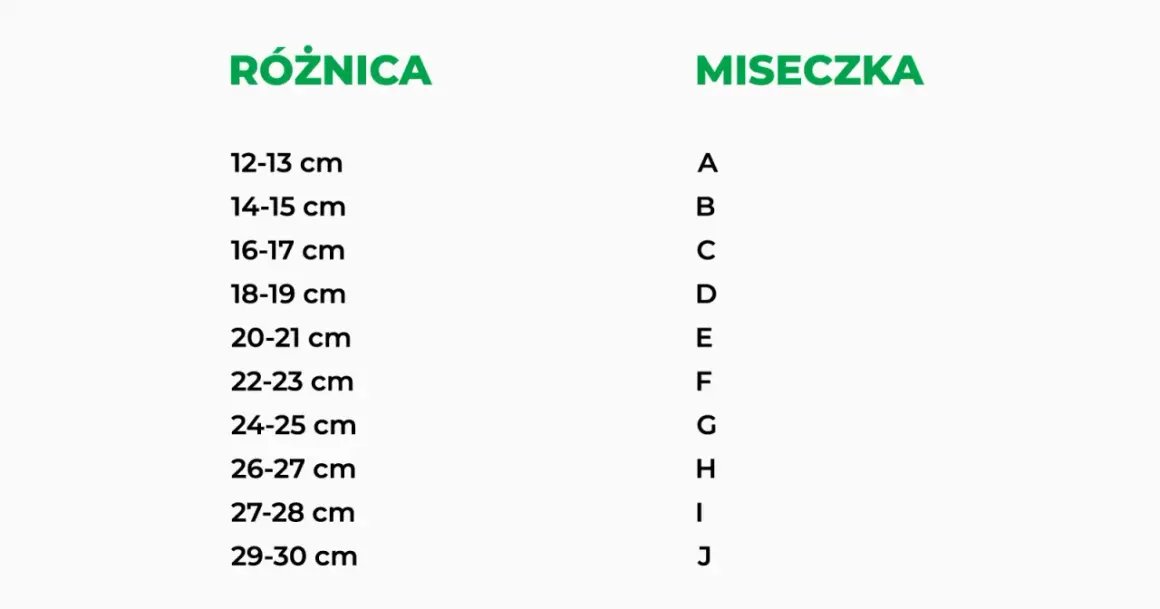 Kalkulator rozmiaru biustonosza: Zmierz się i dobierz idealnie!