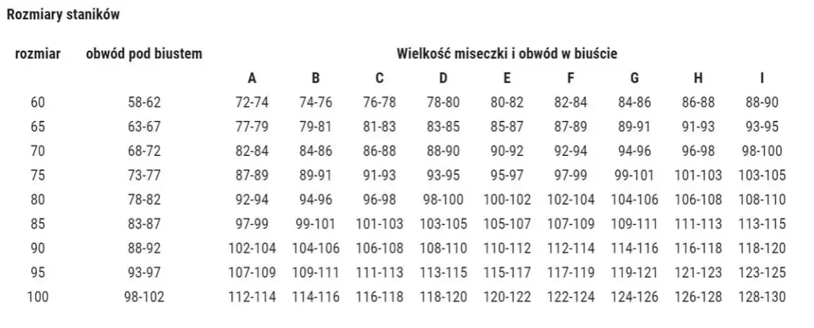 Jak dobrać rozmiar biustonosza? Prosty test w 5 minut!