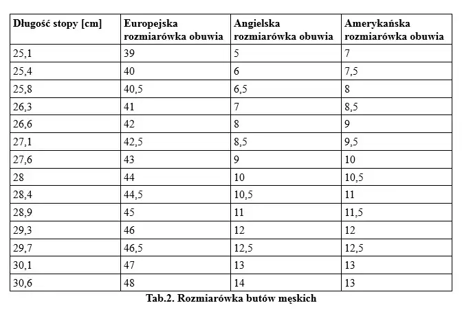 22.5 cm jaki rozmiar buta? Tabela i porady eksperta!