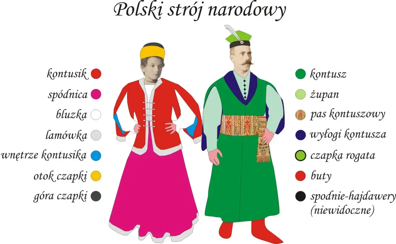 Żupan i kontusz str&oacute;j szlachecki