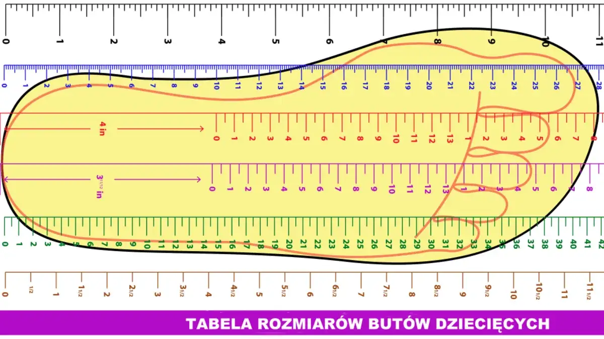 Jak zmierzyć stopę dziecka do but&oacute;w
