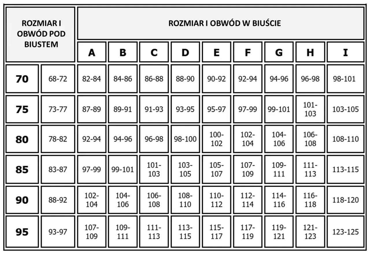 tabela rozmiarów biustonoszy, jak mierzyć biustonosz