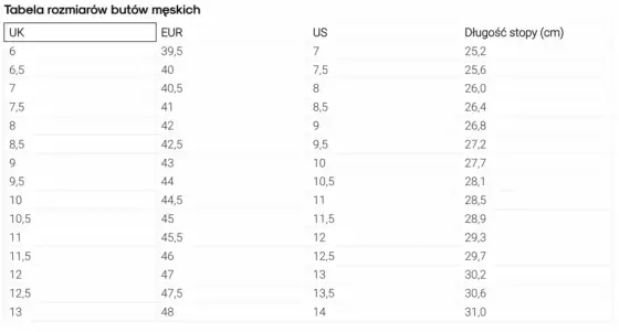 Rozmiar UK na EU dla dzieci? Tabela i triki, by kupić idealne buty