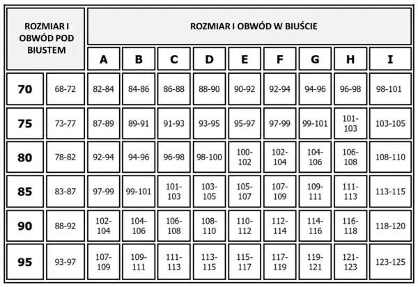 Tabela rozmiarów biustonoszy: obwód pod biustem i obwód w biuście.